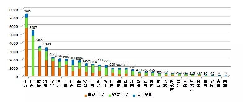 生态环境部通报10月全国“12369”环保举报办理情(图4)